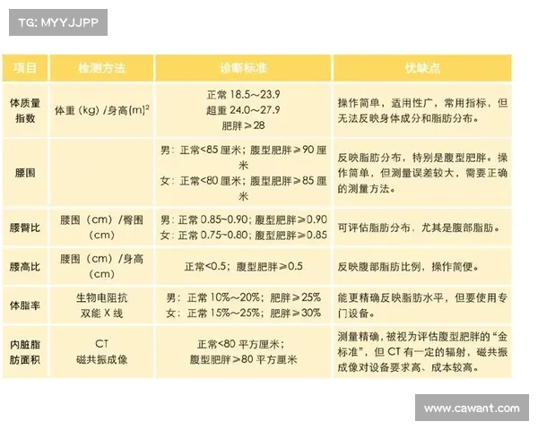 BMI值“超重”其实更健康?--就医160国际医疗 BMI值“超重”其实更健康?--就医160国际医疗